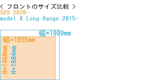 #SD9 2020- + model X Long Range 2015-